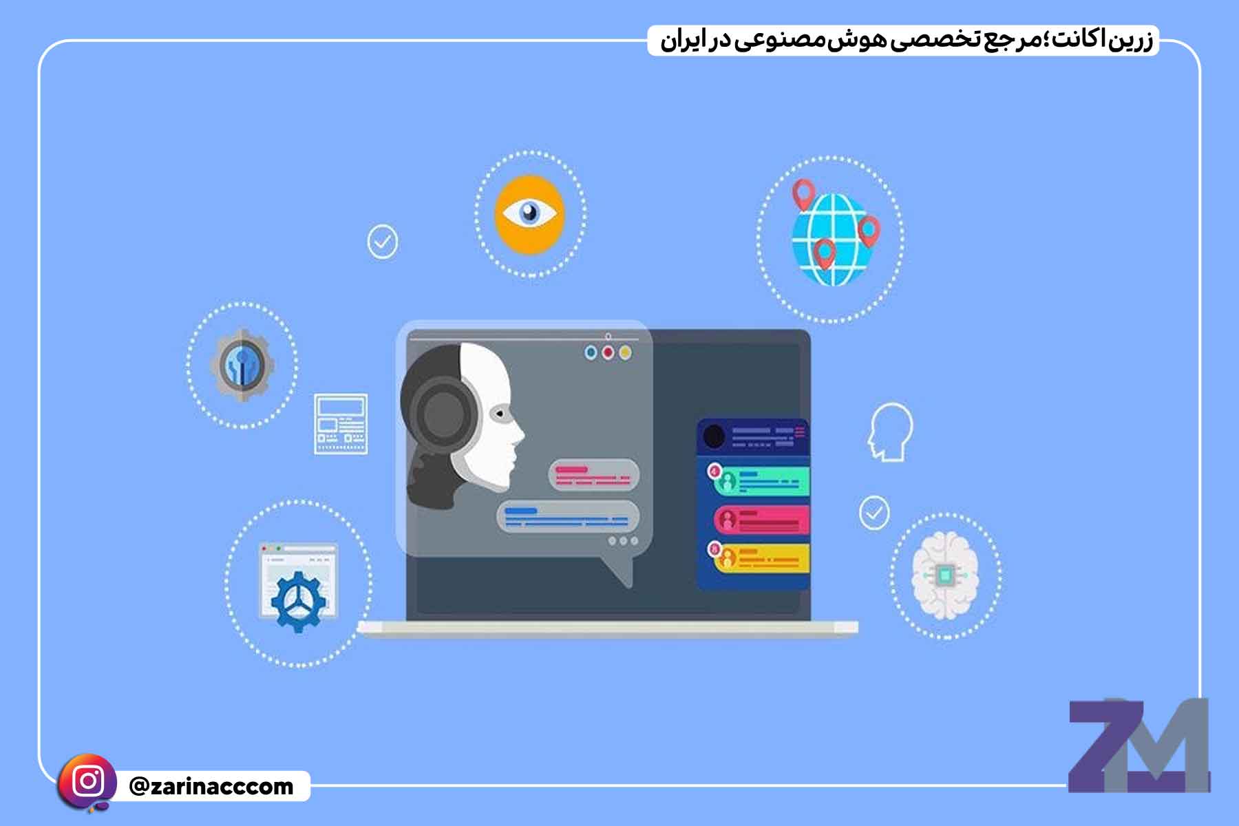 بهترین هوش مصنوعی های تولید محتوای وبلاگ
