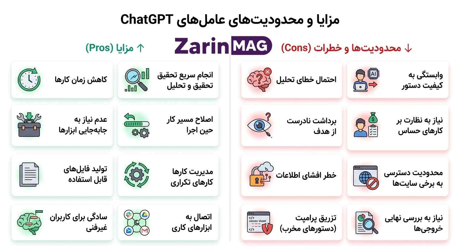 ChatGPT Agent چیست و چه کاربردی دارد؟ (راهنمای کامل + تغییرات جدید) 4 مزایا و محدودیت ایجنت چت جی پی تی
