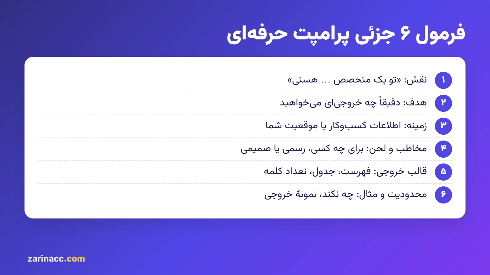 پرامپت های آماده هوش مصنوعی | 100+ Prompt کاربردی برای ChatGPT و تولید محتوا 2 فرمول ۶ جزئی نوشتن پرامپت حرفهای