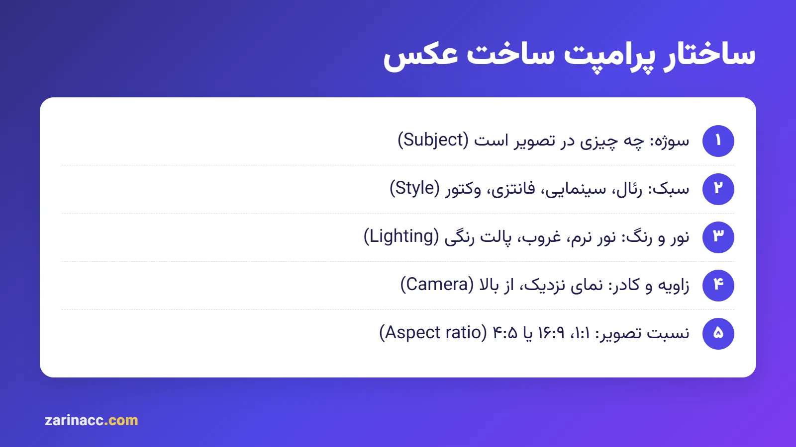 پرامپت های آماده هوش مصنوعی | 100+ Prompt کاربردی برای ChatGPT و تولید محتوا 3 ساختار پرامپت ساخت عکس با هوش مصنوعی