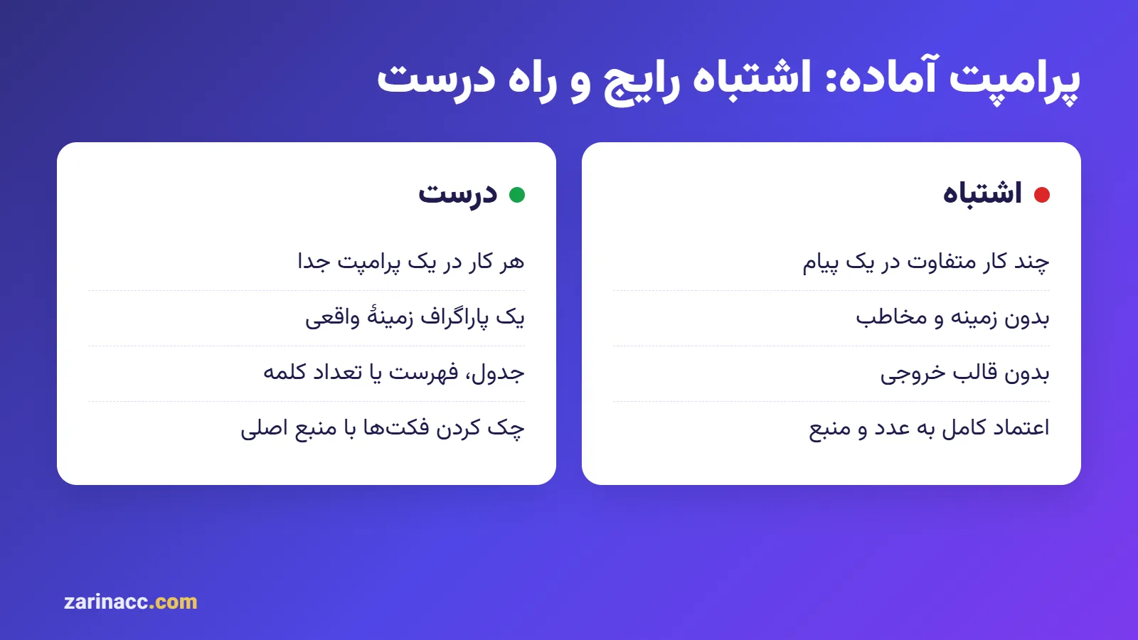 پرامپت های آماده هوش مصنوعی | 100+ Prompt کاربردی برای ChatGPT و تولید محتوا 4 اشتباهات رایج در استفاده از پرامپت آماده و راه درست