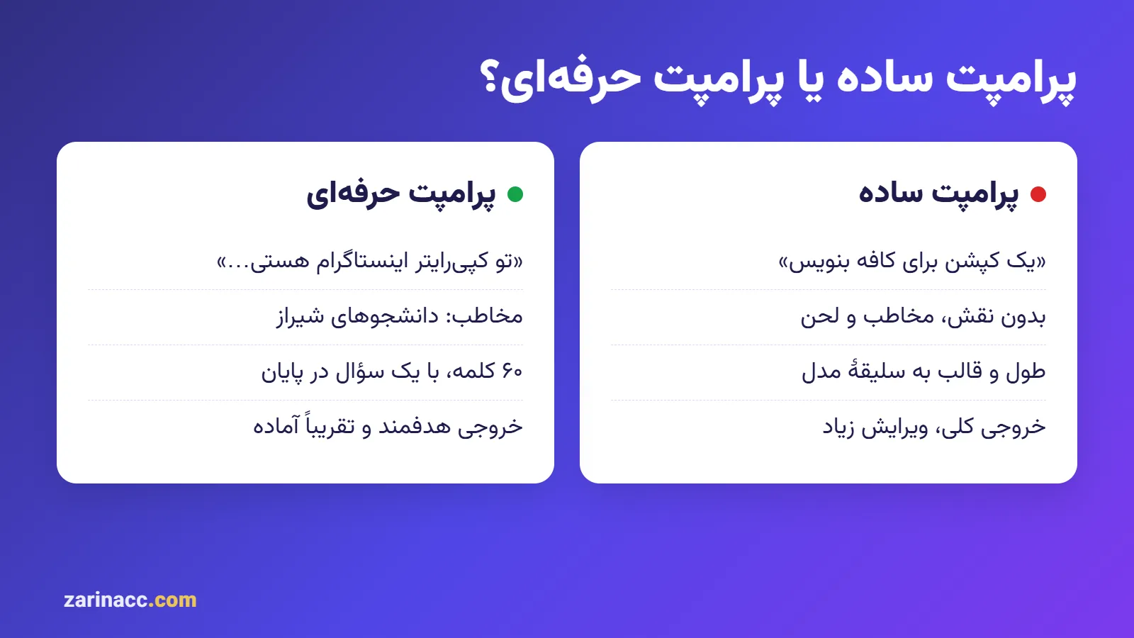پرامپت های آماده هوش مصنوعی | 100+ Prompt کاربردی برای ChatGPT و تولید محتوا 1 تفاوت پرامپت ساده و پرامپت حرفهای با مثال