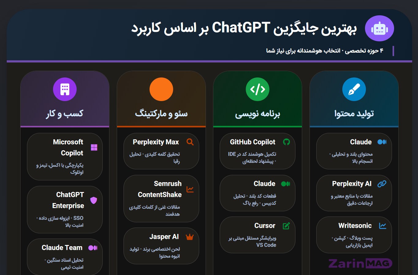 بهترین جایگزین های ChatGPT در ۲۰۲۶؛ کدام هوش مصنوعی بهتر است؟ 6 بهترین جایگزین ChatGPT بر اساس کاربرد