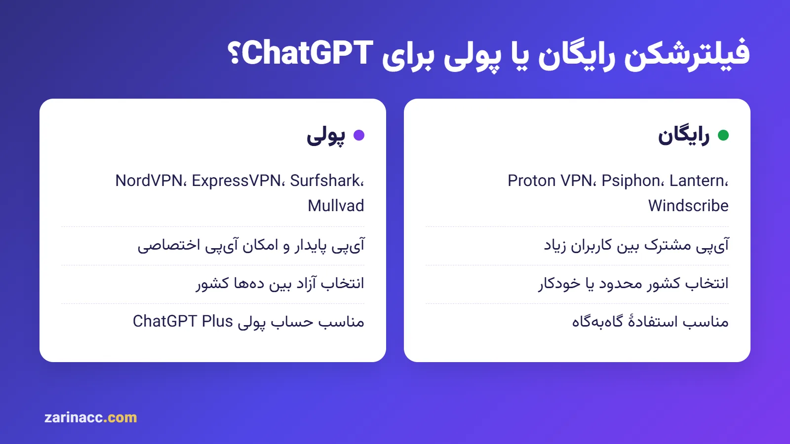 بهترین vpn برای chatgpt 3 مقایسه فیلترشکن رایگان و پولی برای ChatGPT