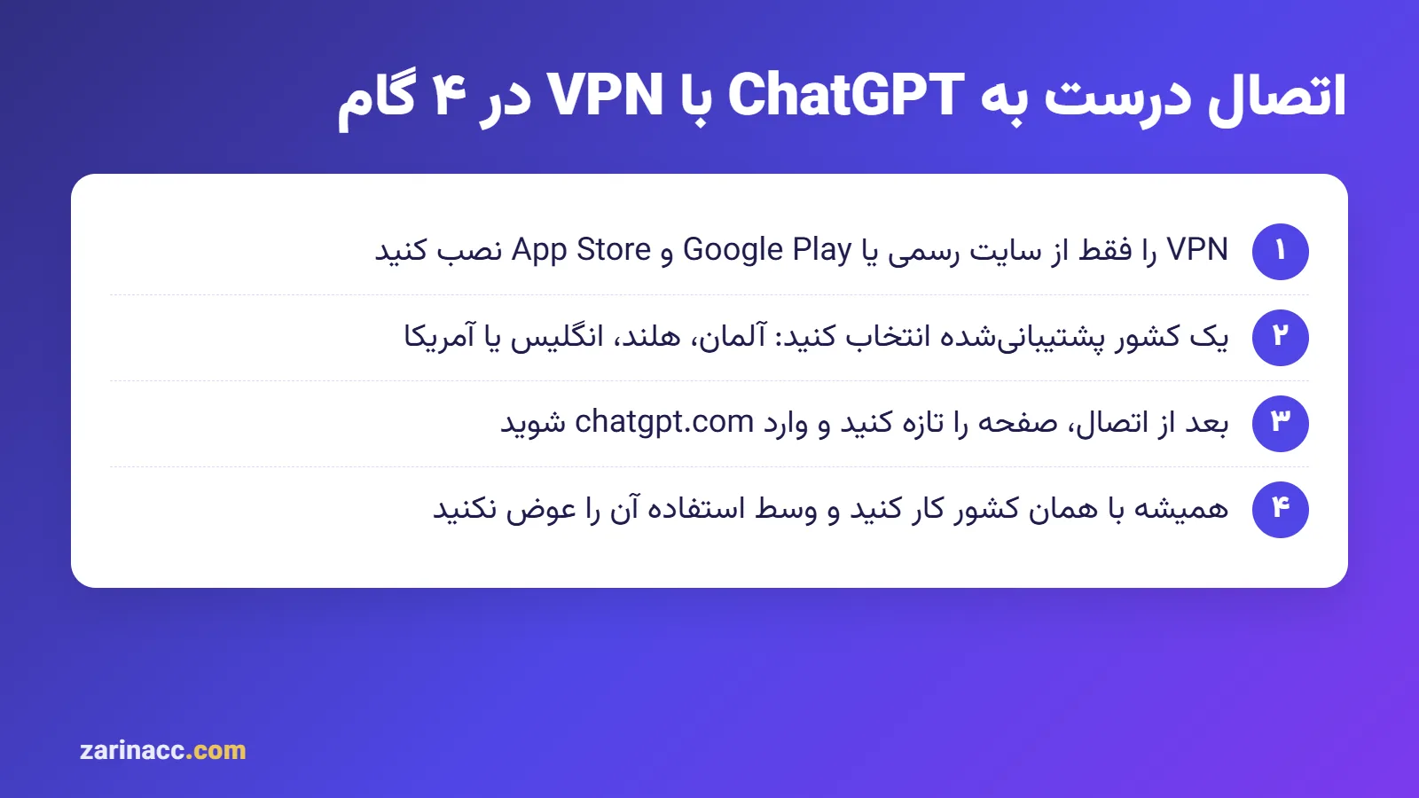 بهترین vpn برای chatgpt 1 چهار گام اتصال درست به ChatGPT با VPN