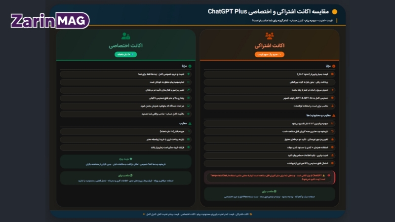 اکانت ChatGPT Plus اشتراکی بهتر است یا اختصاصی؟ 1 اکانت ChatGPT Plus اشتراکی بهتر است یا اختصاصی؟