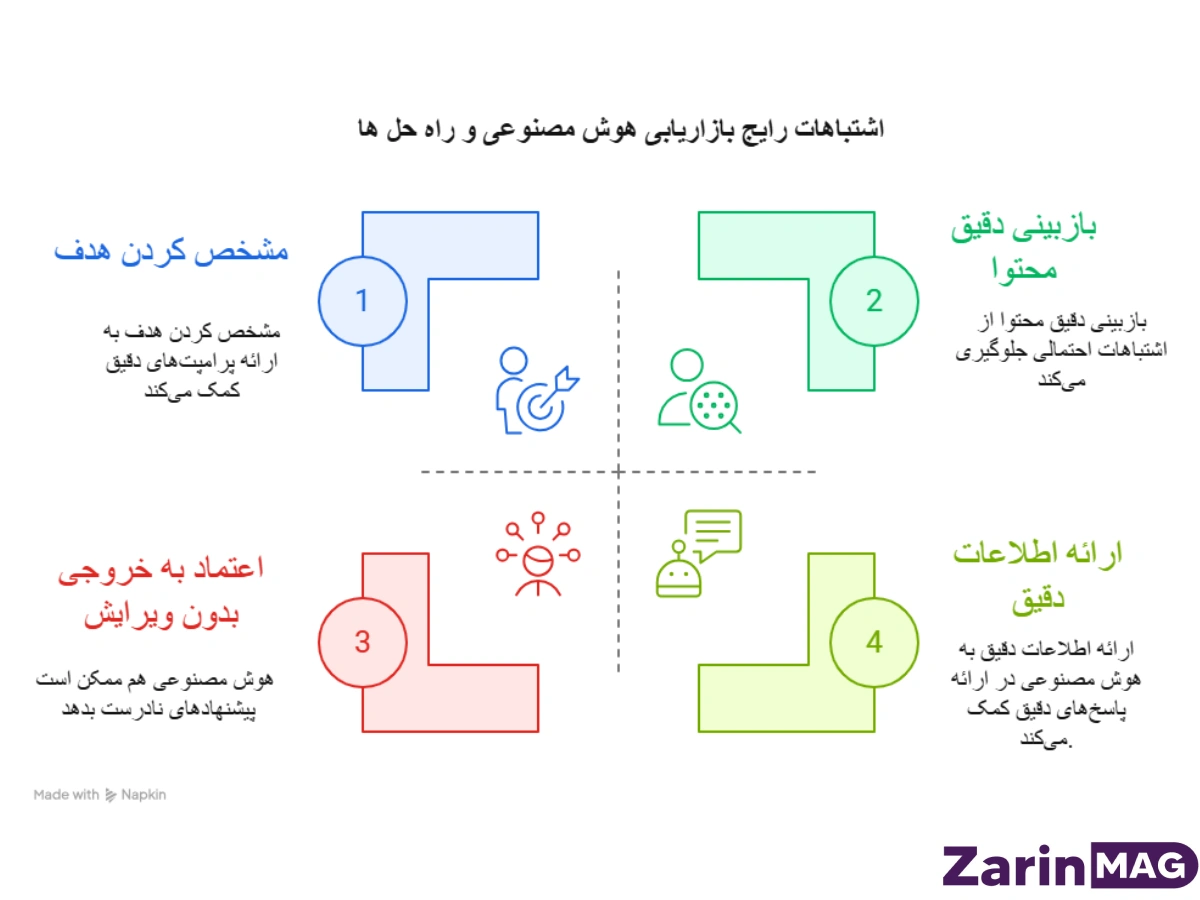 ۵ راز و پرامپت مخفی ChatGPT برای مارکترها: از ایده تا اجرای کمپین 3 chatgpt prompts for marketers 3