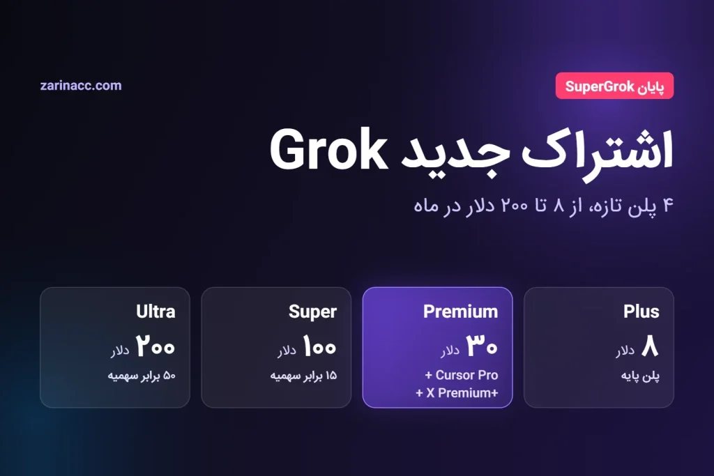 پلن‌های جدید اشتراک Grok؛ Plus، Premium، Super و Ultra از ۸ تا ۲۰۰ دلار