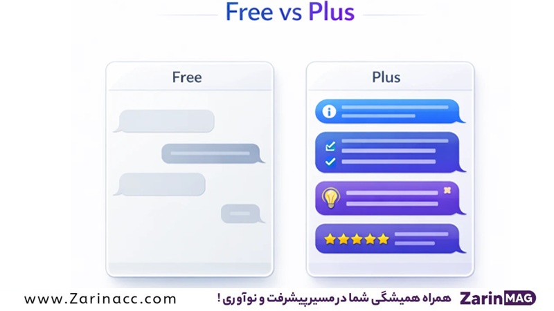 چطور جواب های دقیق تر از ChatGPT بگیریم؟ 18 مقایسه کیفیت پاسخ در نسخه رایگان و Plus